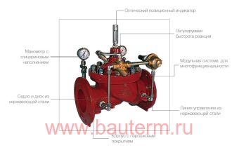 Редукционный клапан CLA-VAL NG1E-90-01/KCOS DN80/PN16 HAWLE