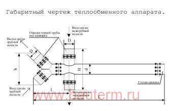 Теплообменник трубчатый отопления 60кВт 60/80С 2,6 м3/ч 1,5м Роза нерж РУСПОТОК