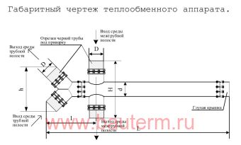 Теплообменник трубчатый отопления 70 кВт 60/80С 3,1 м3/ч 1,5м Роза нерж РУСПОТОК