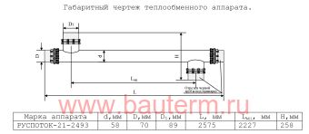 Теплообменник трубчатый ГВС 100 кВт 5/60С 1.58м3/ч 2,57м нерж РУСПОТОК