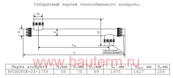 Теплообменник трубчатый ГВС 200 кВт 10/60С 3.47м3/ч 1,97м нерж РУСПОТОК