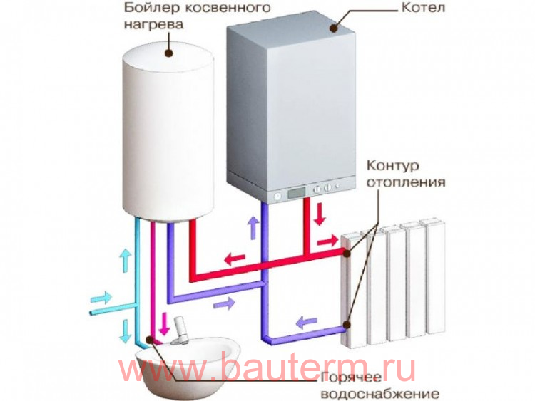 Газовый котел одноконтурный настенный схема подключения. Одноконтурный ГАЗ настенный котел схема подключения. Одноконтурный газовый котел ГАЗ схема установки. Схема ГВС газовый котел электрический бойлер. Нагреватель горячей воды