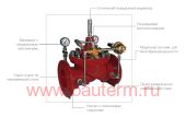 Редукционный клапан CLA-VAL NG1E-90-01/KCOS DN80/PN16 HAWLE